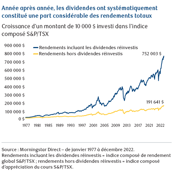 Dividends