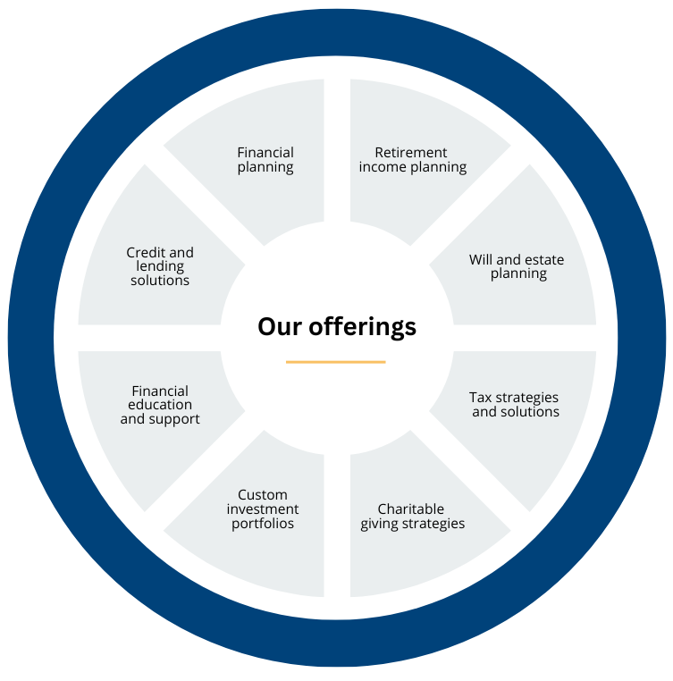 RBC Boakes Wheel Graphic