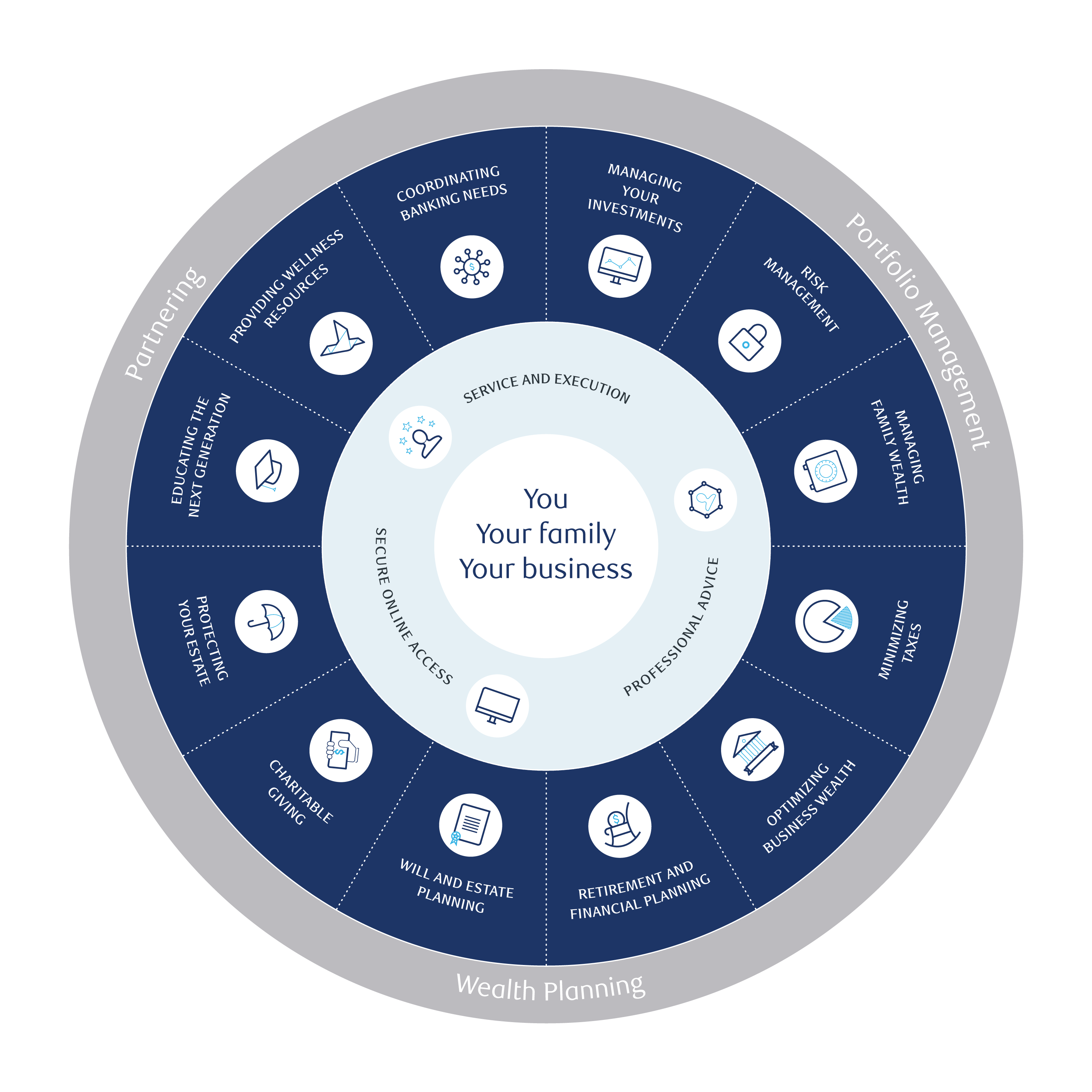 Wealth wheel