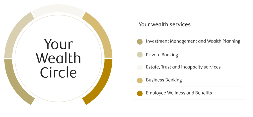 Your Wealth Circle