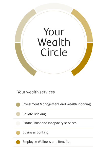 Your Wealth Circle