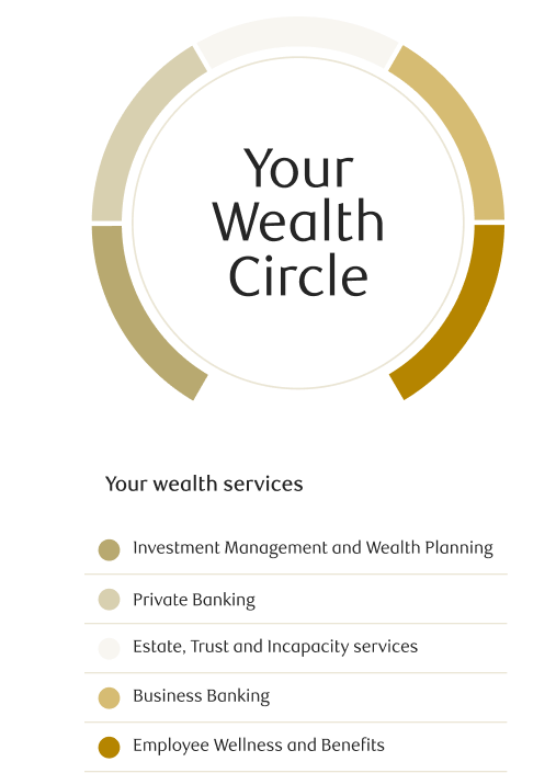 Your Wealth Circle