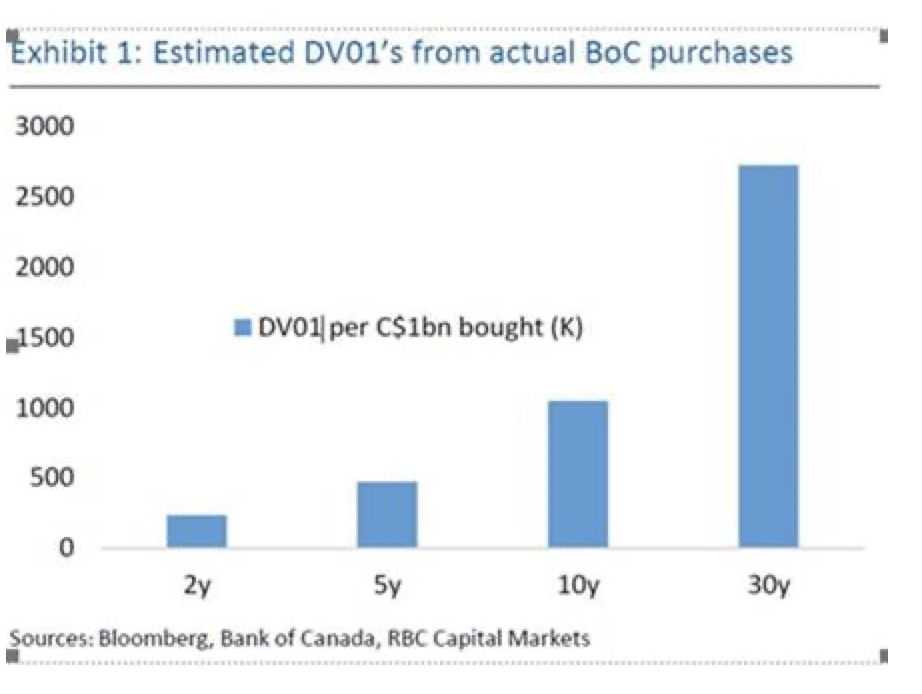 chart shows estimated BOC purchases