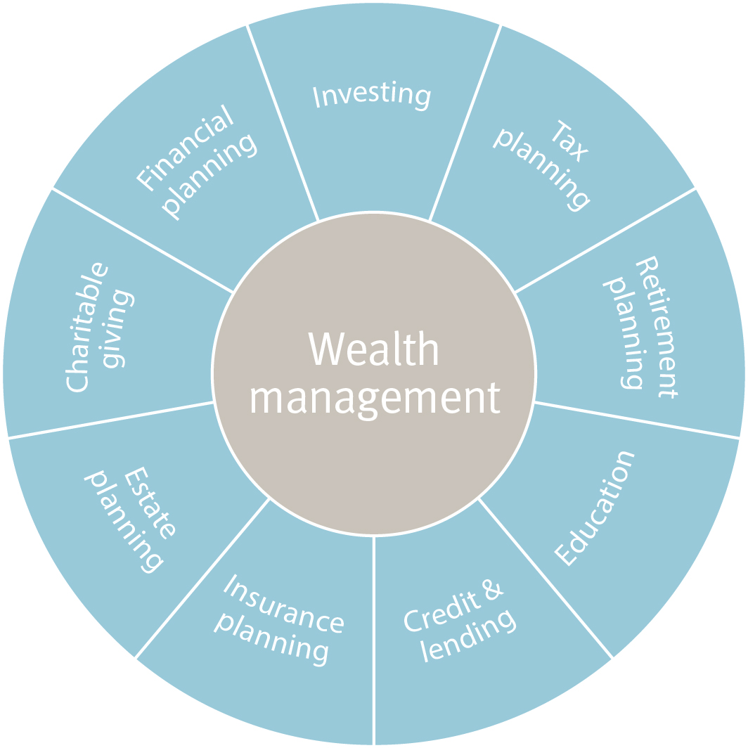 Wacyk Wealth & Commodity Futures Group - Wealth management services