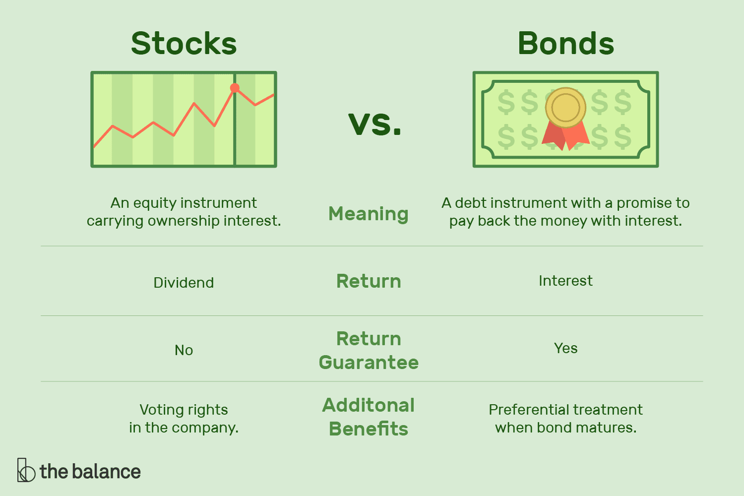 Whitehead Wealth Management - Blog #4: The Basics - Stocks And Bonds