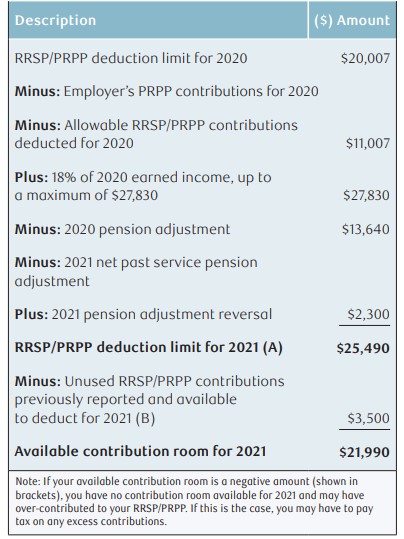rrsp-minimum-repayment